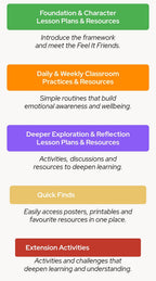 Feel It Framework School Access