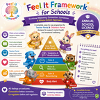 Feel It Framework Annual School Licence